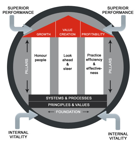 Internal Vitality